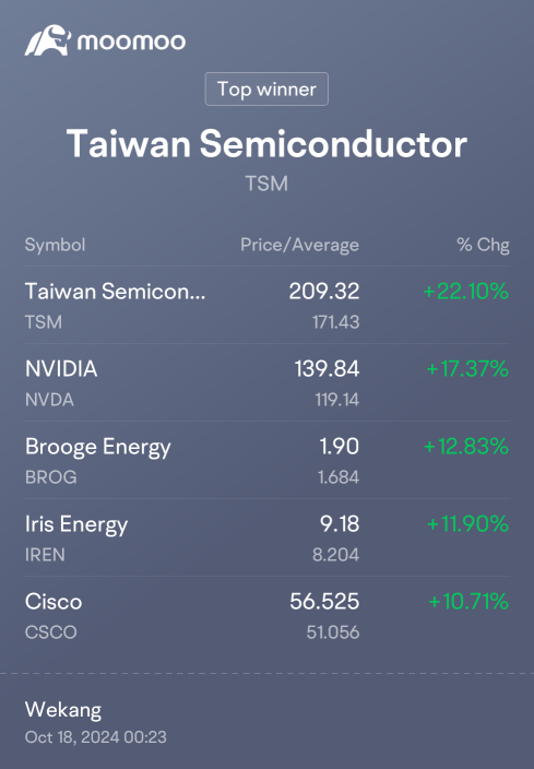 忘記布爾薩..趁美國市場仍在繁榮時機乘勝而行..