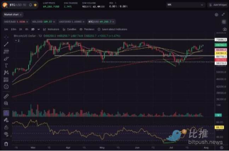 衰退擔憂引發恐慌，比特幣向下跌至 62,000 美元