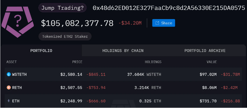 Jump sold over $100 million of ETH in a week, analyzing the details of the amount and potential selling pressure