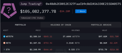Jump 在一周內出售超過 100 萬美元的 ETH，分析了數量和潛在的銷售壓力的詳細信息