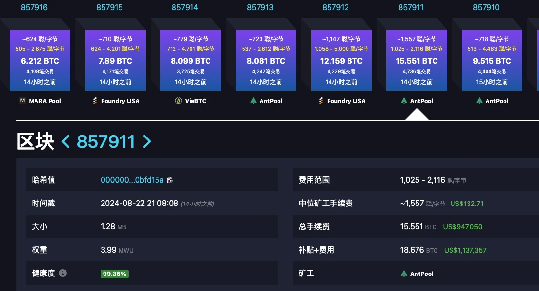 バビロンはわずか3時間で1,000 BTCを誓約して10,000人以上の人々を引き寄せました。バビロンは次の3つのトリックに依存していました。