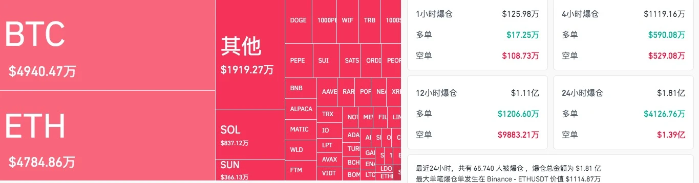 鮑威爾清楚地表明了降息的氣息，BTC 飆升 6％，聽起來是對牛市的明確呼籲？