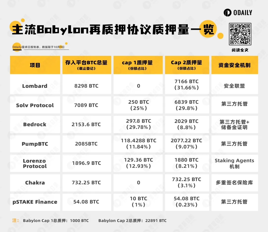 誰仍然瘋狂地质押比特幣？