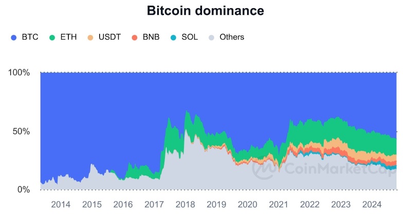 Unleashing the trillion-dollar market potential, a look at the four major Bitcoin expansion solutions