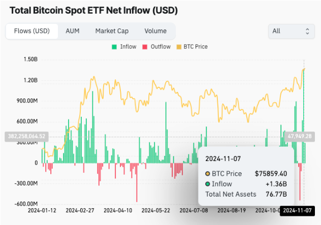 一位新的證券交易委員會主席如何可以提振以太幣價格和 etf 流入