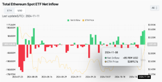 How a new SEC chair can boost Ether price and ETF inflows