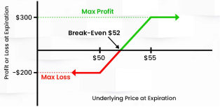 Are spot Bitcoin ETF options traders really expecting a $176K BTC price?