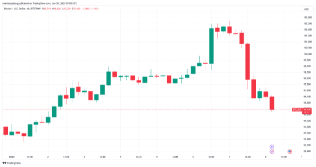 「トランプ関連の売り」のリスクにより、ビットコイン価格は88,000ドルまで下落する可能性があります