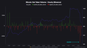 'Trump dump' risks pulling Bitcoin price down to $88K