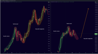 Measly $150K target for Bitcoin this cycle is ‘silly low,' says trader