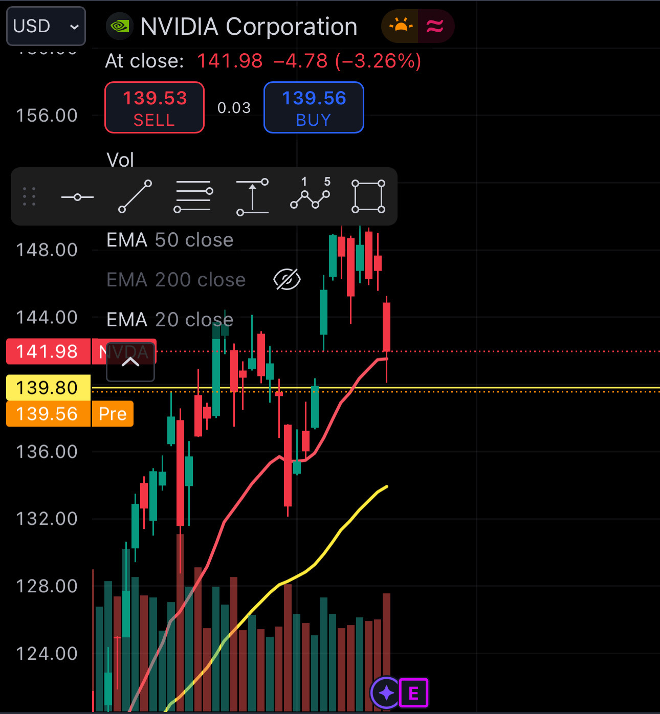 $英偉達 (NVDA.US)$ 在盤前再度進行測試。我押注於巨大的上漲。你呢？ #iykyk