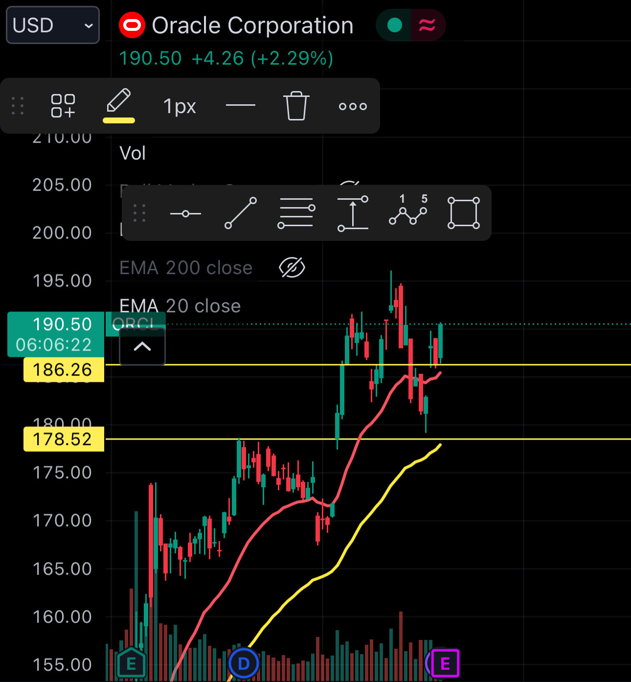 $甲骨文 (ORCL.US)$ 你準備好了下週一發布的QR碼了嗎？很有可能向北走，多次重測已完成。  #iykyk