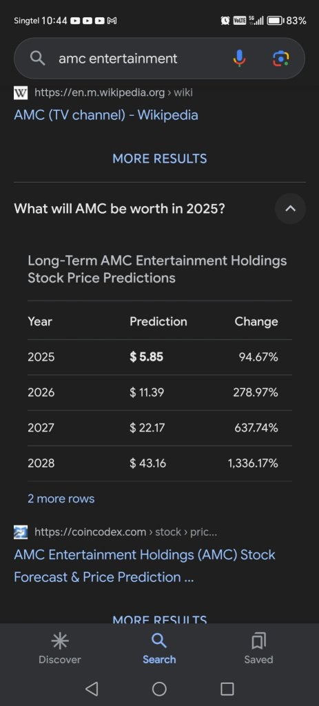 AMC  stock price forecast