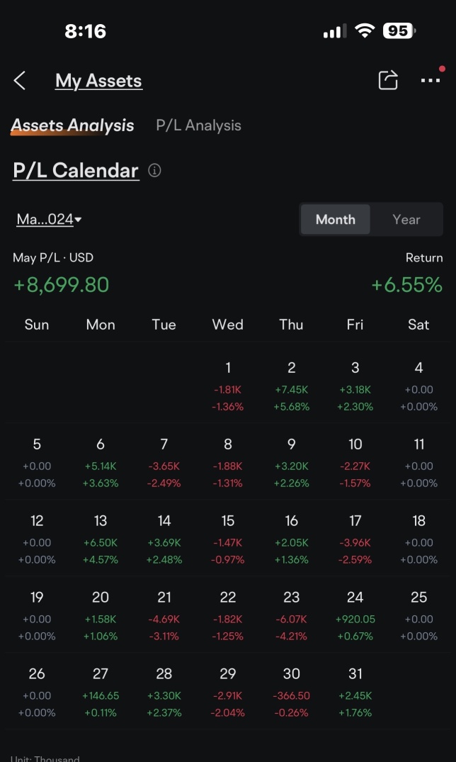 May P/L Challenge