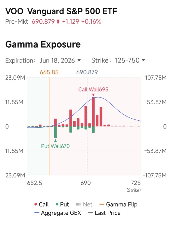 Moomoo’s Options Gamma Exposure