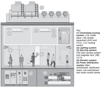 Solar District Cooling Group Berhad（SDCG）は有望なIPOでしょうか？