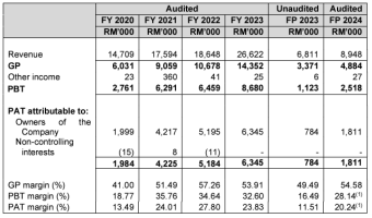 Is Solar District Cooling Group Berhad (SDCG) a Worthwhile IPO?