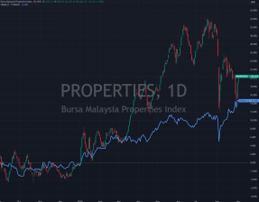 The Property Stock that No One Talks About