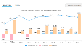 The Property Stock that No One Talks About