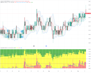 Breaching Resistance Despite Market Weakness ft. ALPHA (0303)