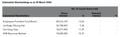 Is Globetronics Technology a Safe Bet for Investors Now?