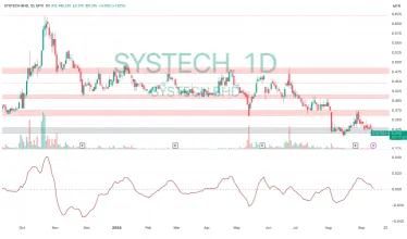 なぜ私はSystech（0050）を今のポートフォリオに追加したのでしょうか？