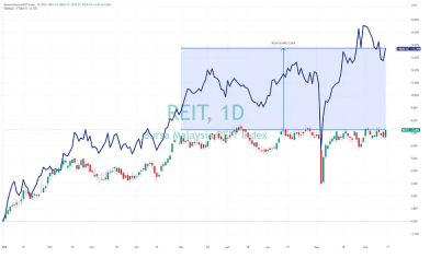 How Potential Interest Rate Cuts Could Present Opportunities for Malaysian REITs