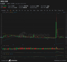 Why am I bullish on Central Global (CGB, 8052)?