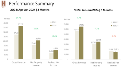 Is Hektar REITs a Good Investment Now?