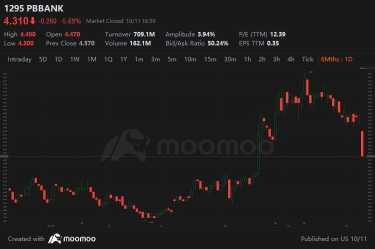 (Et Investments) 首選銀行股銀行Bhd在恐懼中是否是一個良好的購買機會？