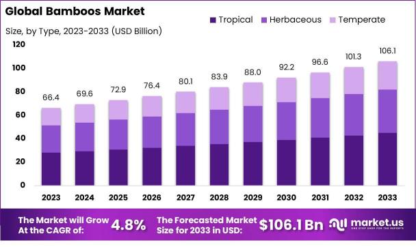 The future of the bamboo industry in Malaysia (and who you can invest)