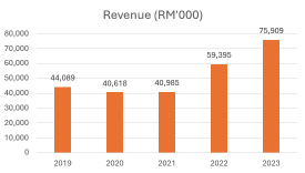 除了房地产开发商，还有谁将受益于2025年预算？