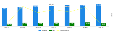 坦率地說 - DXN Holdings（Bursa：DXN）現在是一個價值投資嗎？