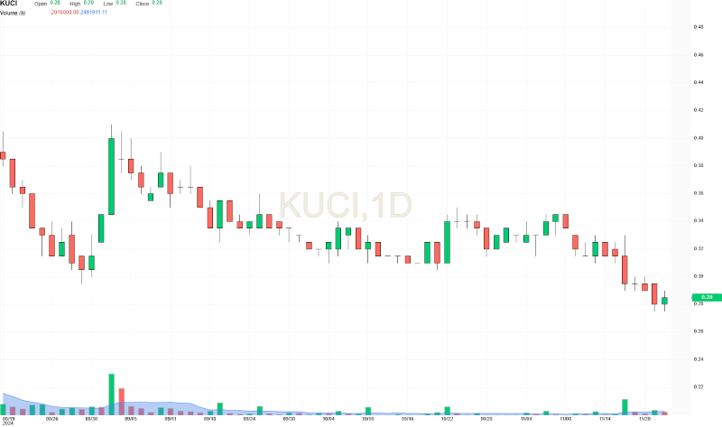 Kucingko Berhad（KUCINGKO）、Q3 FY24で強力なキャッシュフローを持つ有望なスタート