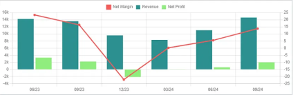 (Steve Invests) Minox International Group Berhad’s Fundamental Analysis