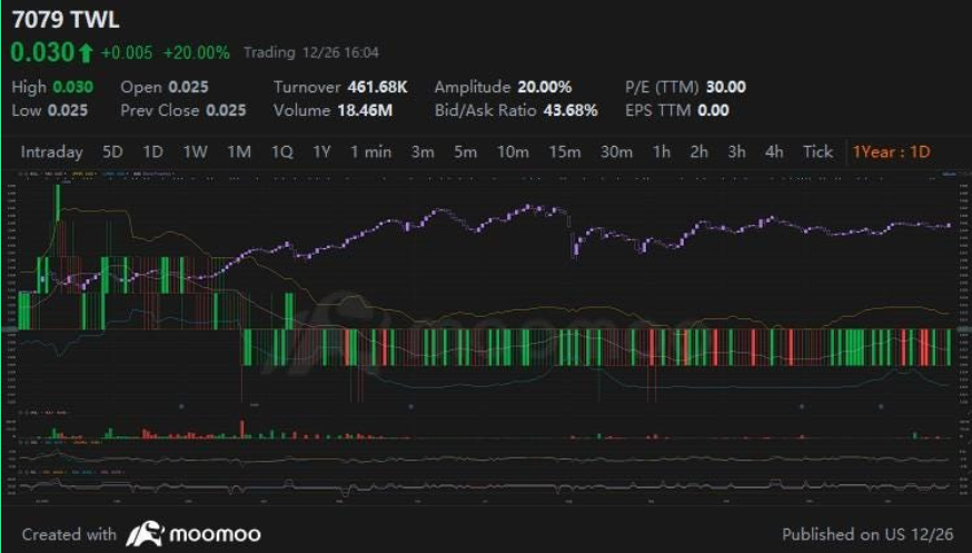 Christmas Edition: The Scalping Strategy to Trade on Bursa Malaysia