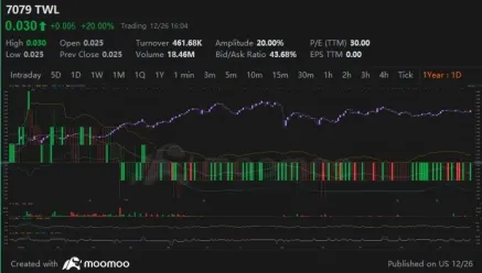 Christmas Edition: The Scalping Strategy to Trade on Bursa Malaysia