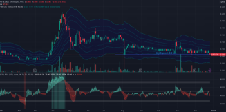 Testing Critical Support Zone – HB Global (5187)