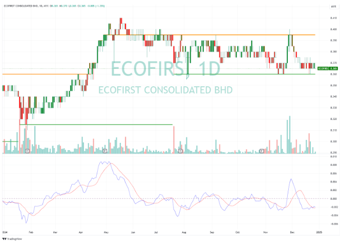 技術概述 — EcoFirst 綜合有限公司 (3557)