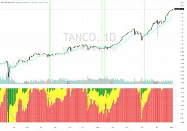 取引アイデア：Tanco Holdings Bhd（2429）