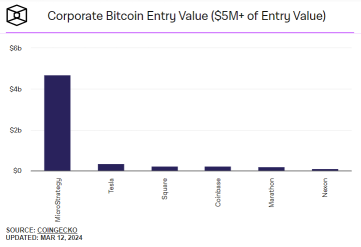 为什么 MicroStrategy (MSTR) 比 Coinbase (COIN)