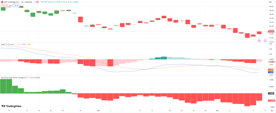 Alibaba, JD, PDD eCommerce Upside Potential After Encouraging CPI