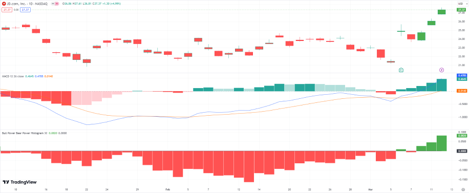 Alibaba, JD, PDD eCommerce Upside Potential After Encouraging CPI