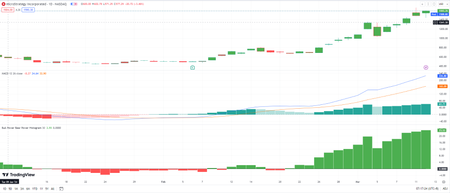 なぜMicroStrategy(MSTR)がCoinbase(COIN)より優れているのか？