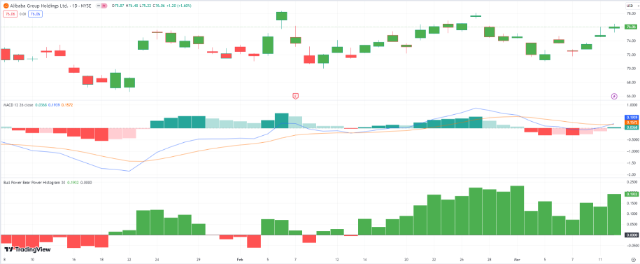 Alibaba, JD, PDD eCommerce Upside Potential After Encouraging CPI