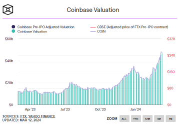 なぜマイクロストラテジー（MSTR）がコインベース（COIN）より優れているのか