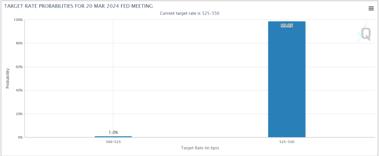 Fed Changes To "Higher for Longer" May Break The Market This Week