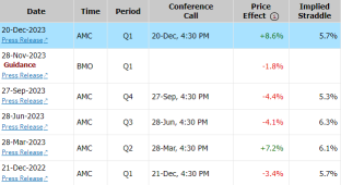 Micron (MU) Better Earnings Per Share Loss Create Path To Profitability