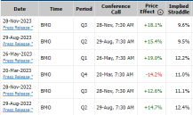 PDD Holdings (PDD) Potential Upside If OMS and GMV Outperform Estimates