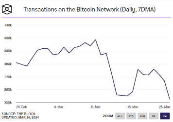 ビットコインは次に80,000ドル以上を目指す可能性があります。